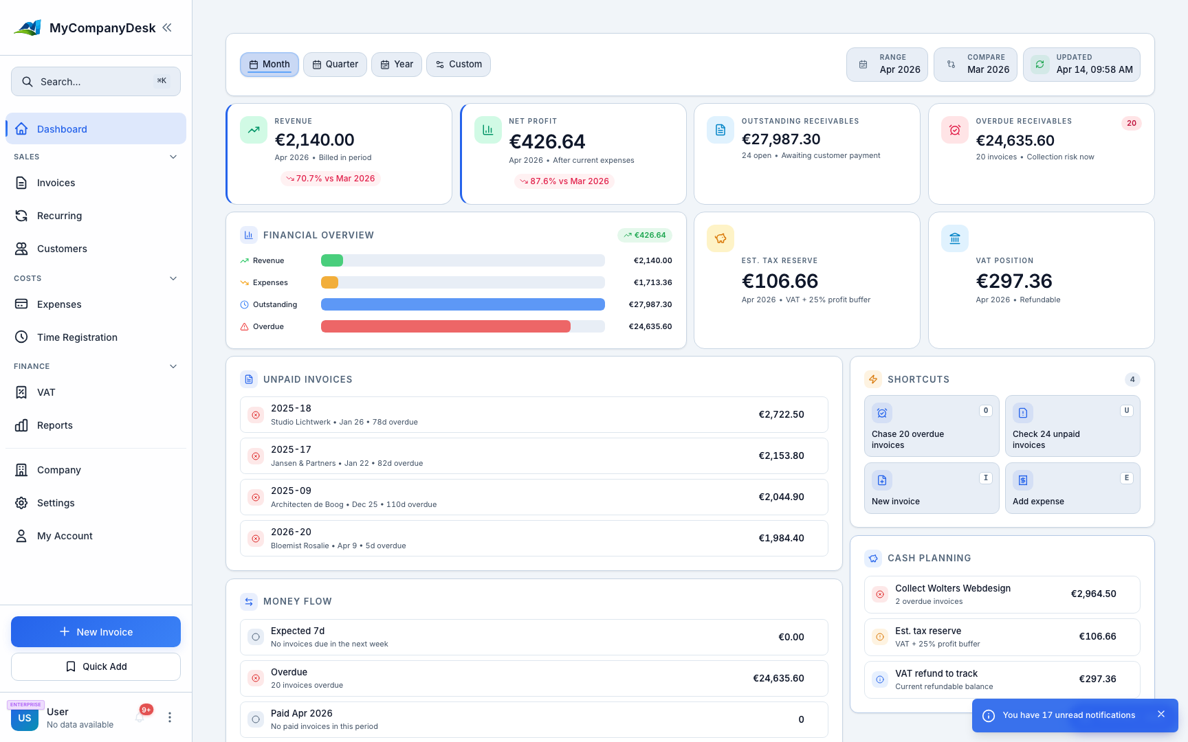 MyCompanyDesk Dashboard showing invoices, revenue, and business overview