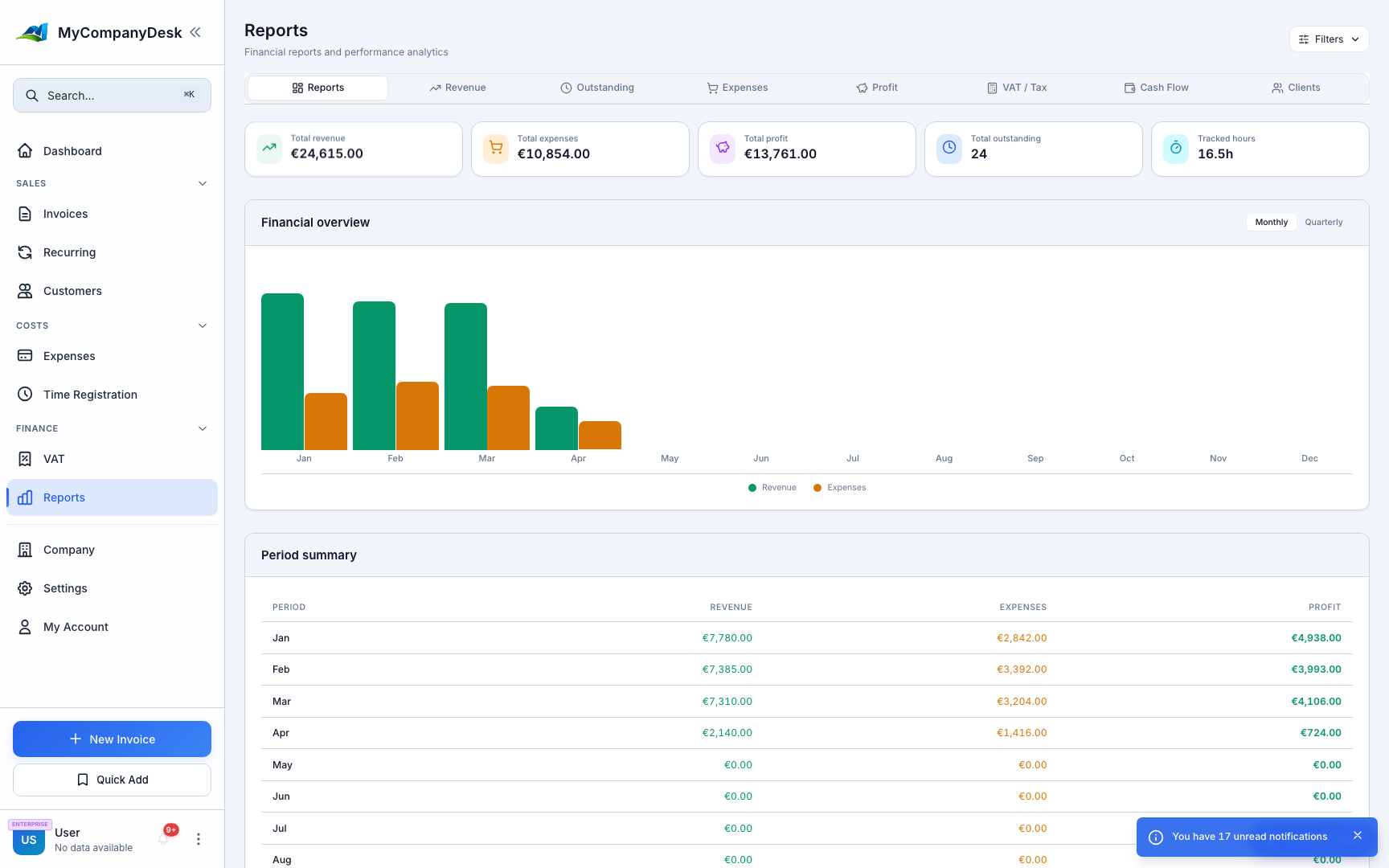 Analytics dashboard showing revenue charts and business metrics