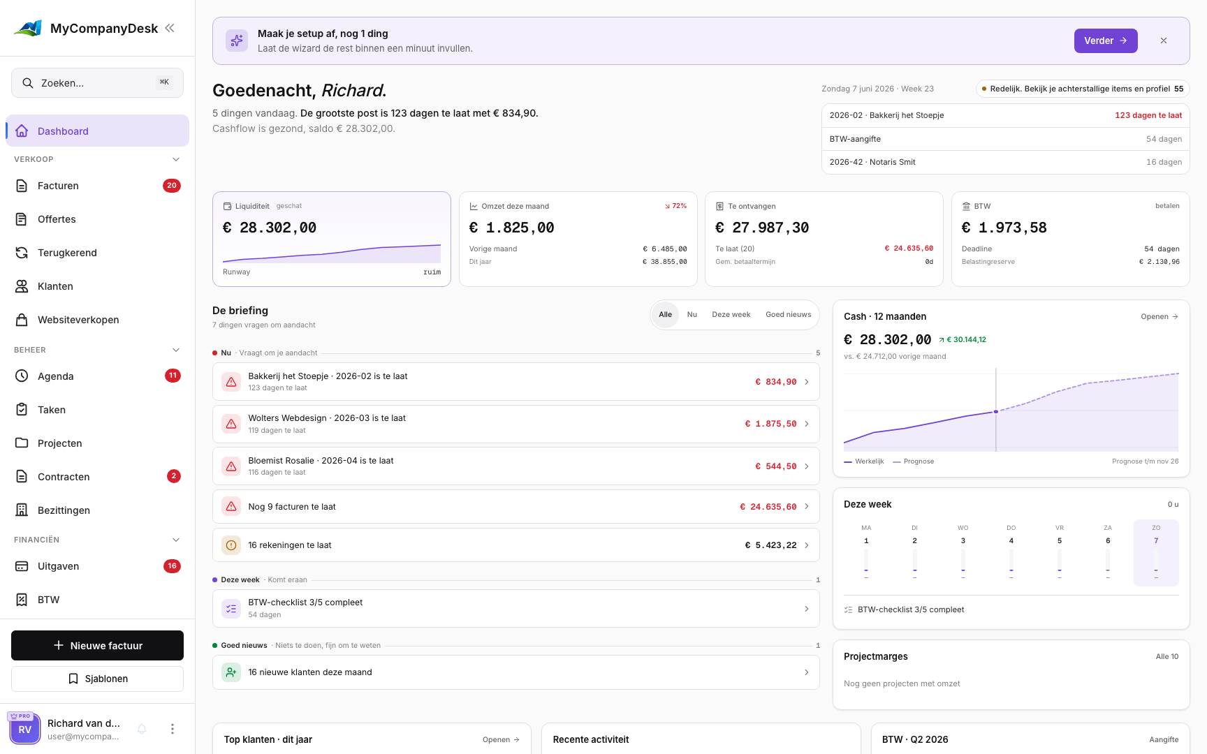 Dashboardoverzicht met belangrijke bedrijfsstatistieken